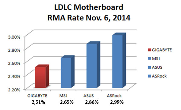 LDLC Motherboard Nov 2014