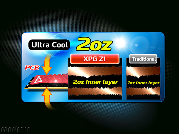 XPG-Z1-RAM-Layers