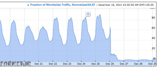 gmail-china-traffic