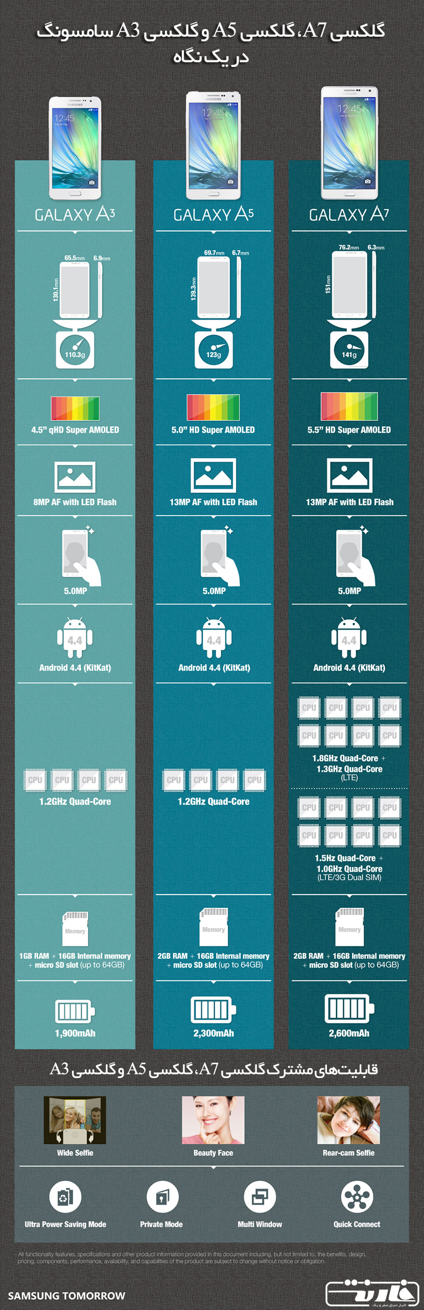 Samsung-Galaxy-A7-infographic