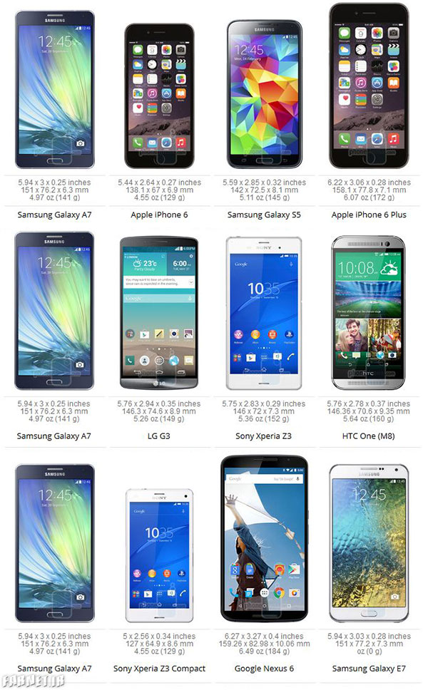 Samsung-Galaxy-A7-size-comparison
