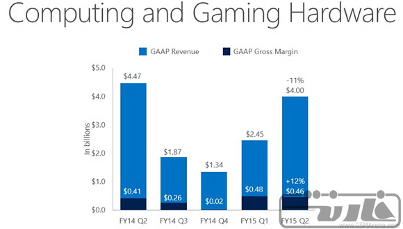 microsoft fiscal year report