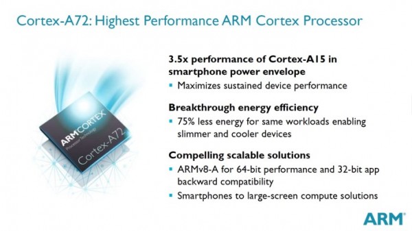 Cortex-A72-Highest-Perf-ARM-Cortex-Proc-710x399