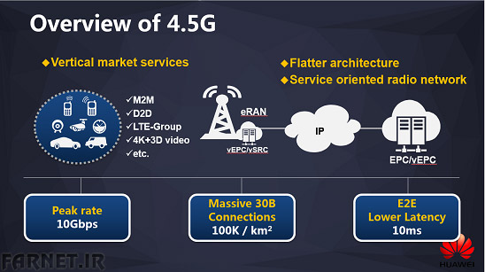 Huawei-4.5G