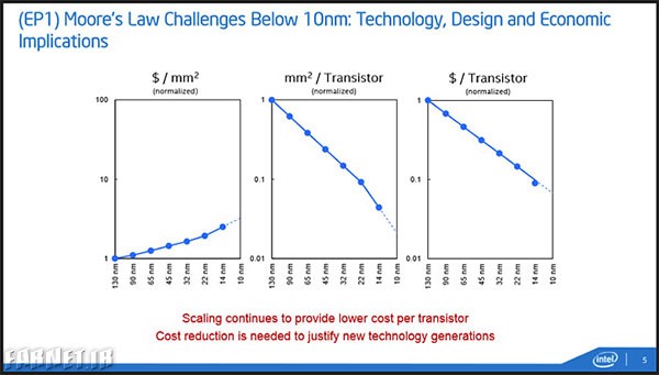 Intel-plans-for-10nm-7nm-chip