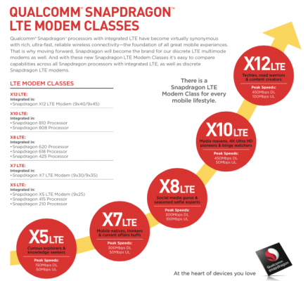 Qualcomm-LTE-Modems-710x649