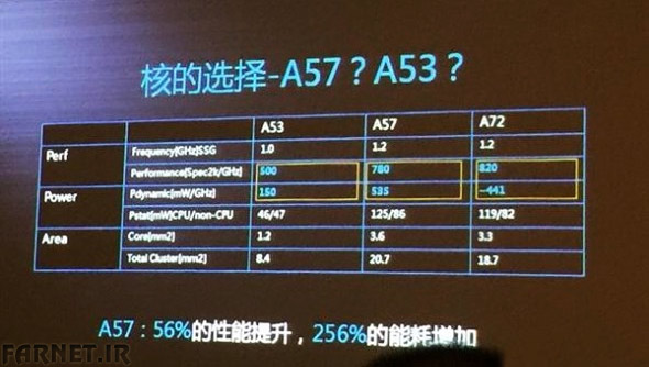 Huawei-Kirin-930-specs