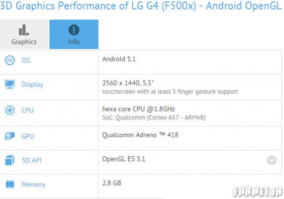 LG G4 GFX Bench 01