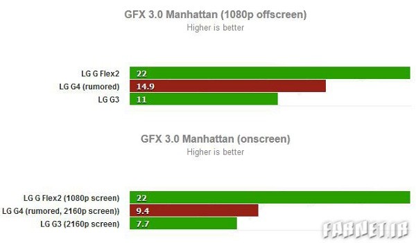 LG G4 GFX Bench 02
