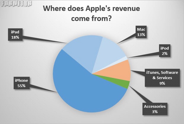 apple-revenue-chart