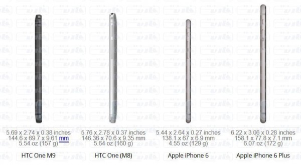 htc-one-vs-iphone-others-side