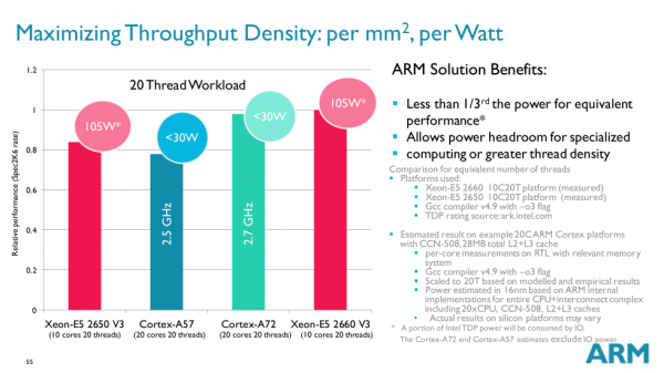 ARM-Cortex-A72-is-a-beast (2)