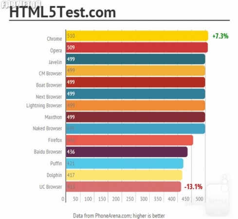 HTML5Test.jpg