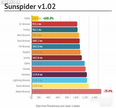 SunSpider.jpg