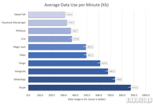 voice-data-app-usage-per-min