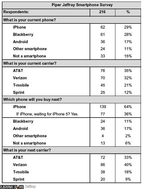 Android Owners Ready To Ditch Their Phones As Soon As iPhone 5 Comes Out