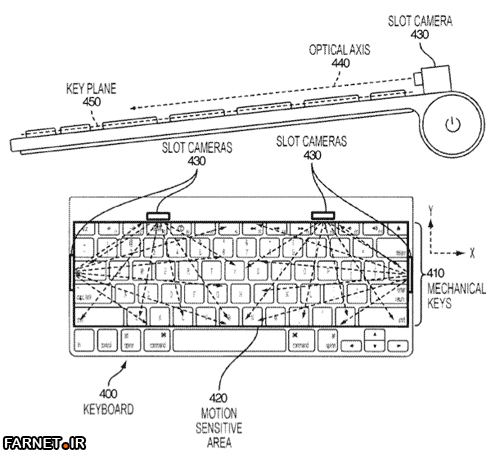 Apple patent Motion sensors 1