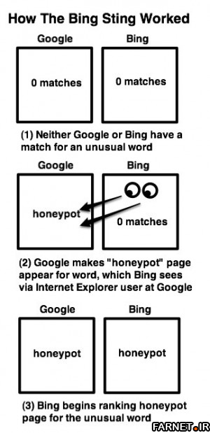 Bing-Vs-Google
