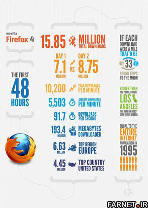 Firefox-4-First-48-Hours-Infographic