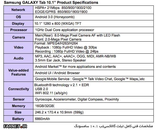 GALAXY Tab 10.1-Samsung