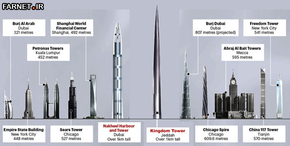 World-tallest-tower-1km