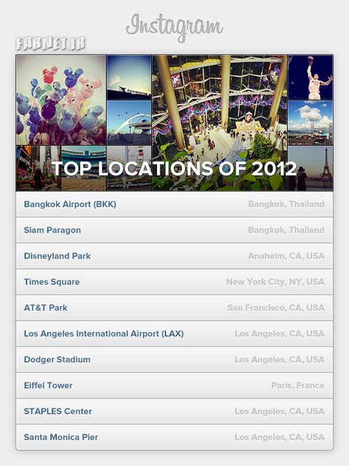 2012-Most-Popular-Location-on-Instagram