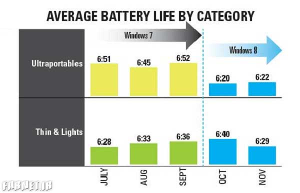 LR-Win8-Battery-Life