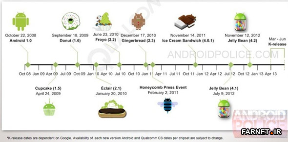 Android-Key-Lime-Pie-Release-Date