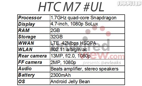 HTC-M7-Spec