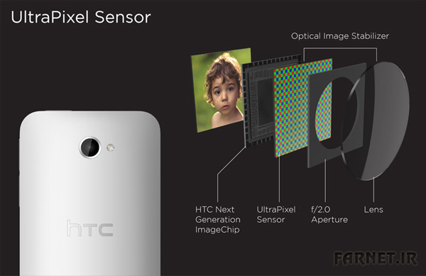 HTC-UltraPixel
