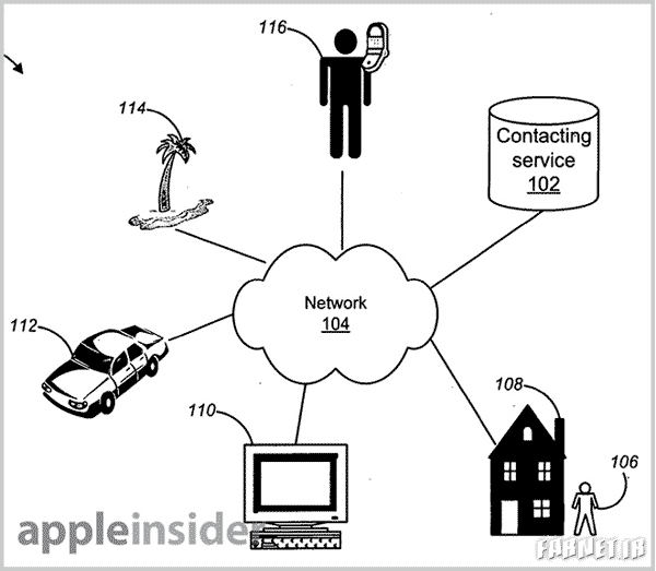 Apple-Call-or-Text-patent