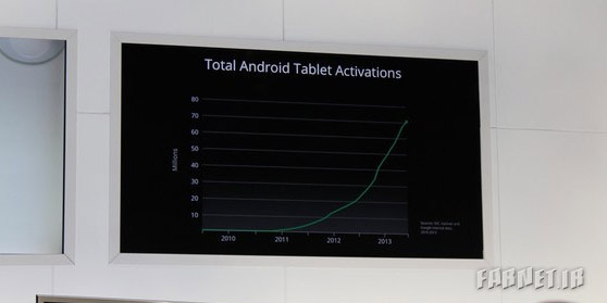Android-tablet-growth