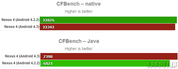 CFBench-android-4.3