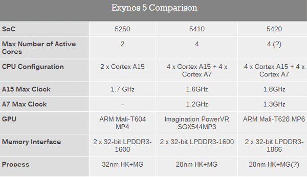 Exynos-5-Comparison