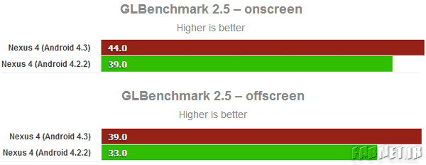 GLBenchmark-android-4.3
