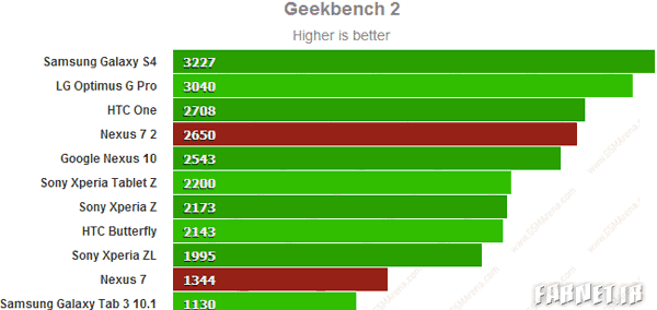 Geekbench-2-nexus-7-2013