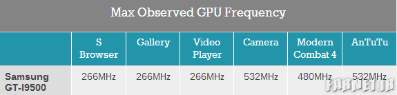 Max-GPU-Frequency-i9500