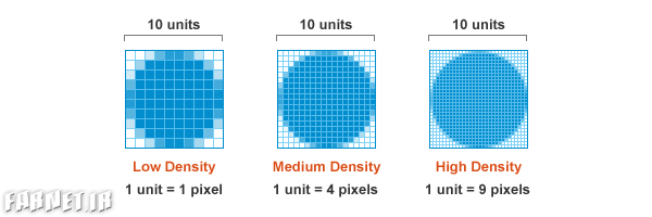 pixel-density