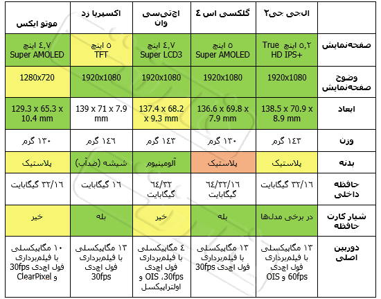 LG-G2-Comparison-Chart-1