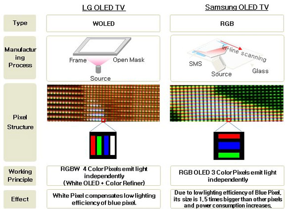 LG-and-Samsung-OLED-durability-solutions