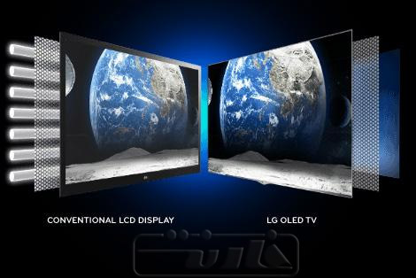 OLED-LCD-viewing-angles