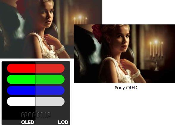 OLED-vs-LCD-Contrast