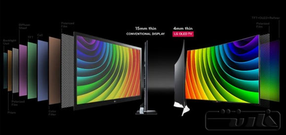 OLED-vs-LED-thickness