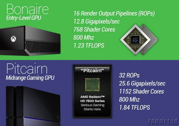 PS4-vs-Xbox-One-GPU
