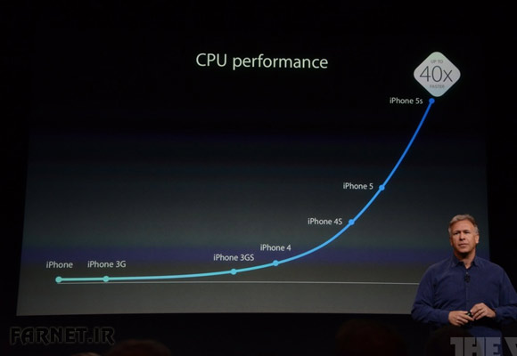A7-CPU-Performance