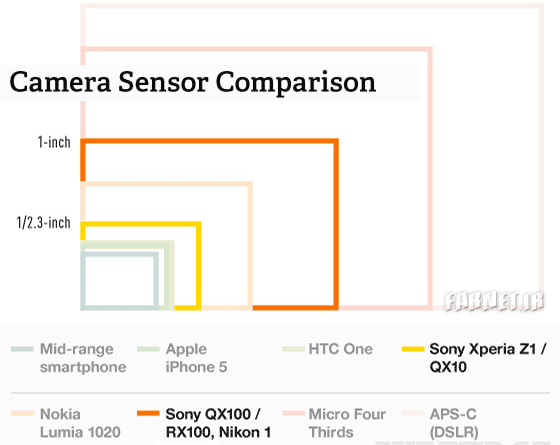 Camera-Sensor-Comparison