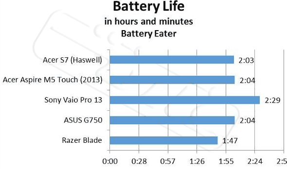 Haswell-Battery-Eater