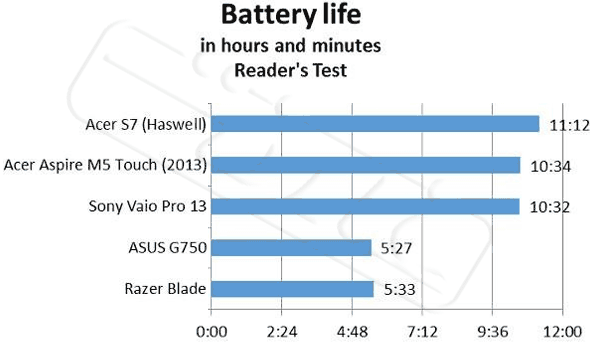 Haswell-Reader-Test