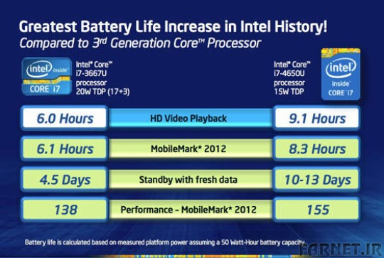 Intel-Haswell-battery-life-claim
