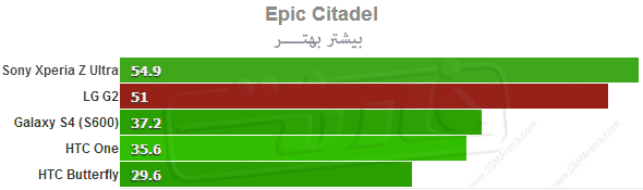 Snapdragon-800-Epic-Citadel